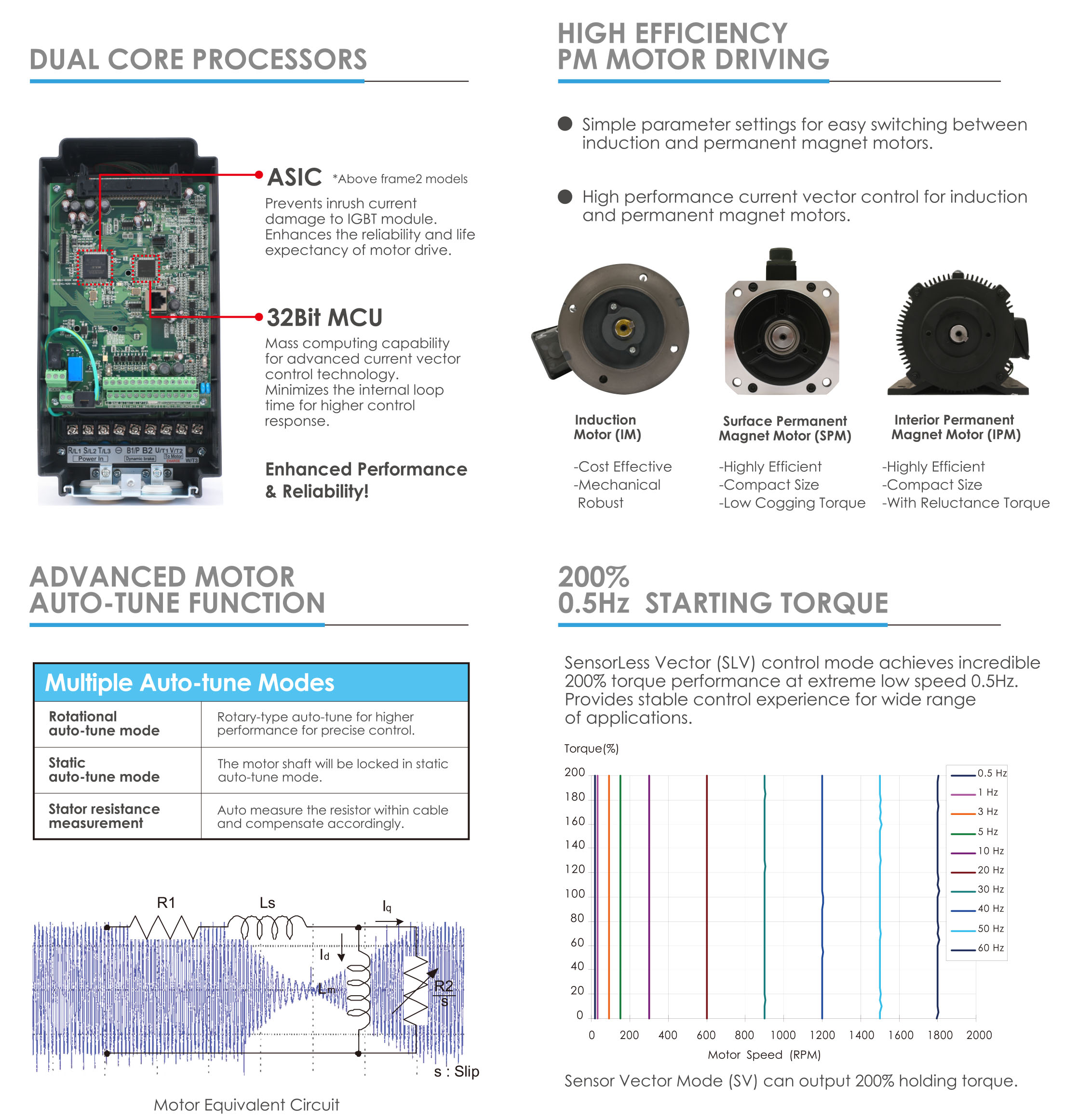 A510-Data.jpg