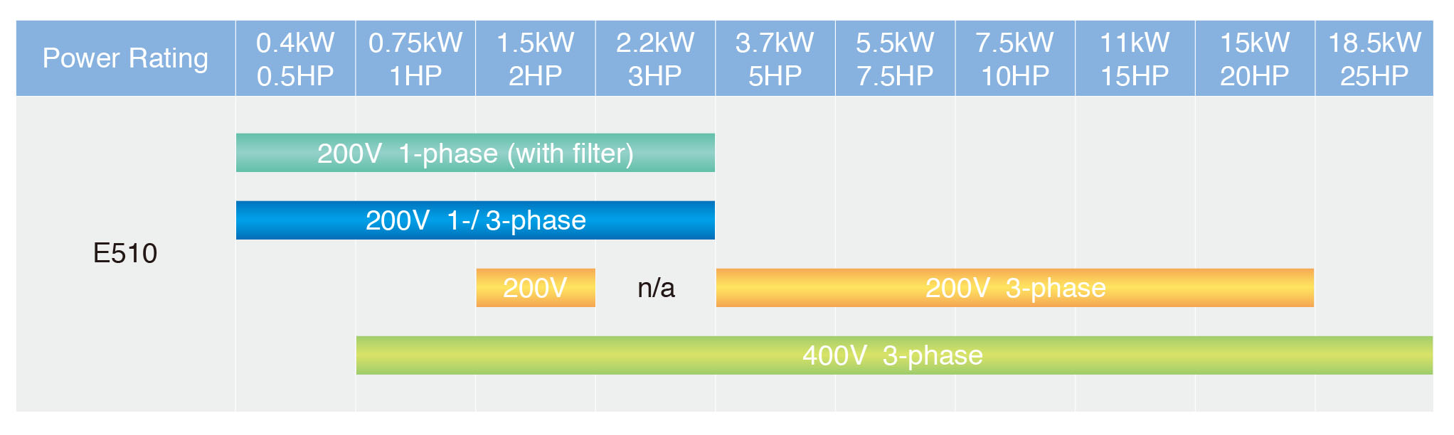 E510-Range-1.jpg