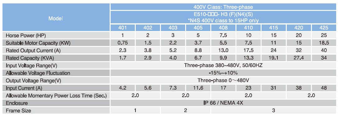 E510-Spec-2.jpg