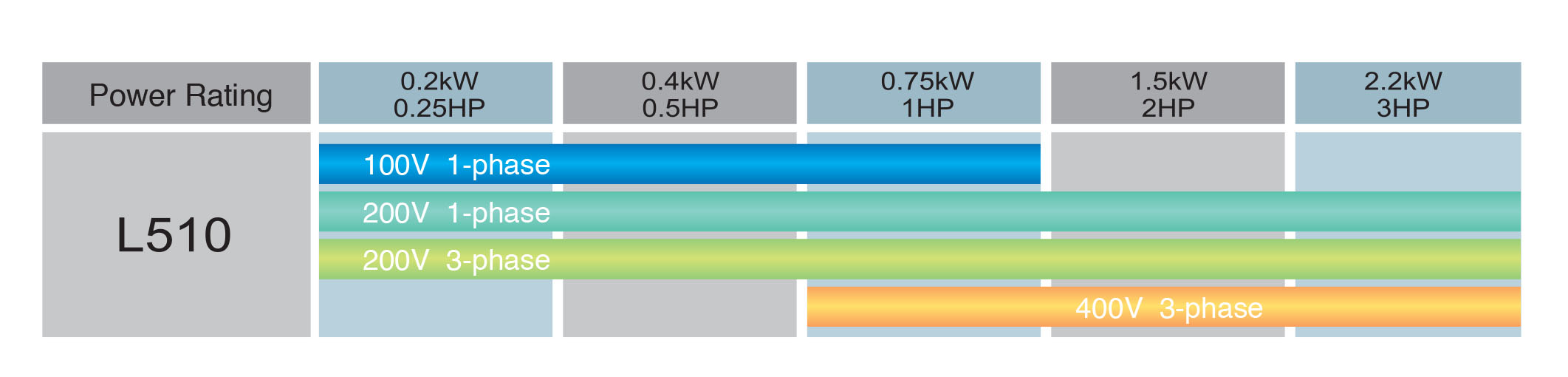 L510-Range-1.jpg